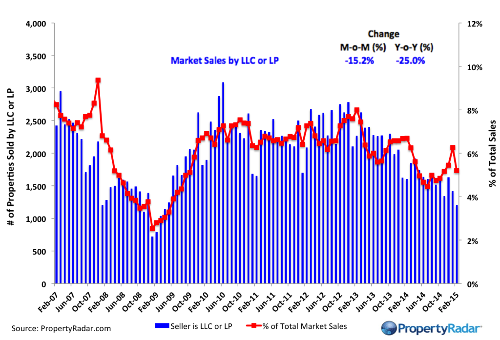 LLC_Sales_2_15