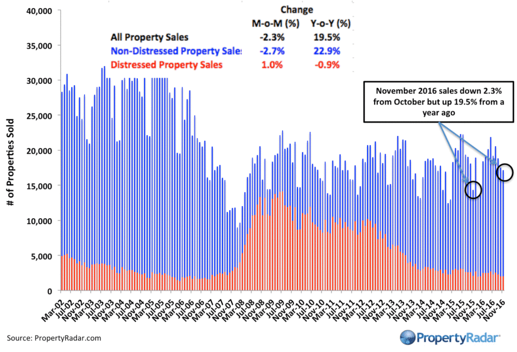 propertyradar-socosales_11_2016