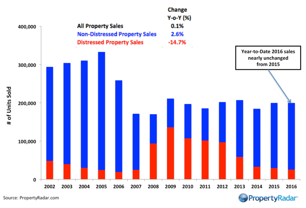 propertyradar-ytdsocal_11_2016