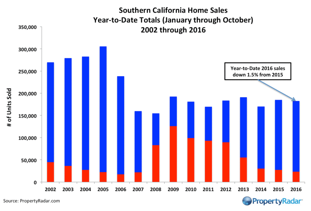 propertyradar-ytdsocalsales_10_2016