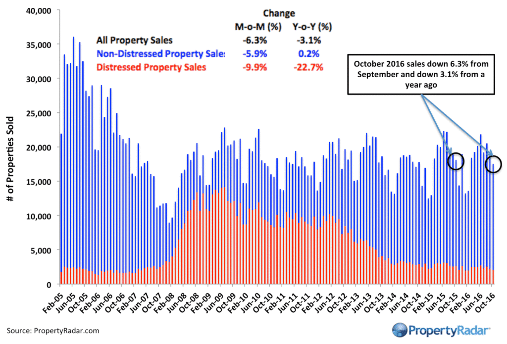 propertyradar-socalsales_10_2016