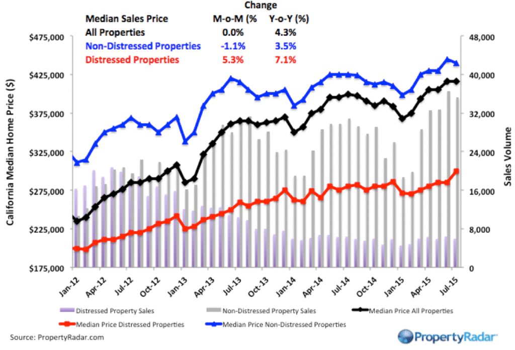 Median_7_15