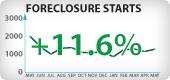 Arizona Foreclosure Starts