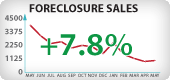 Arizona Foreclosure Sales