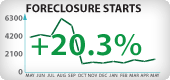 Arizona Foreclosure Starts