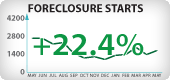 Arizona Foreclosure Starts