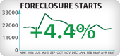 Arizona Foreclosure Starts