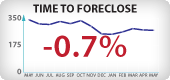 Arizona Foreclosure Timeframes