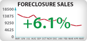 Arizona Foreclosure Sales