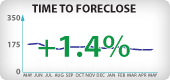 Arizona Foreclosure Timeframes