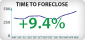 Arizona Foreclosure Timeframes