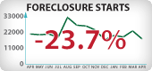 Arizona Foreclosure Starts