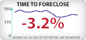 Arizona Foreclosure Timeframes