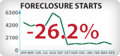Arizona Foreclosure Starts