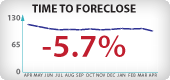 Arizona Foreclosure Timeframes