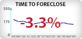 Arizona Foreclosure Timeframes
