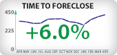 Arizona Foreclosure Timeframes
