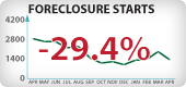 Arizona Foreclosure Starts