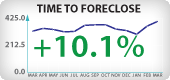 Arizona Foreclosure Timeframes