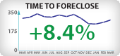 Arizona Foreclosure Timeframes
