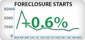 Arizona Foreclosure Starts