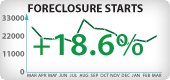 Arizona Foreclosure Starts