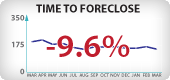 Arizona Foreclosure Timeframes