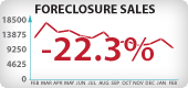 Arizona Foreclosure Sales