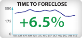 Arizona Foreclosure Timeframes
