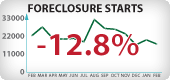 Arizona Foreclosure Starts