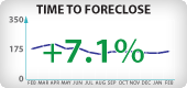 Arizona Foreclosure Timeframes