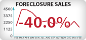 Arizona Foreclosure Sales