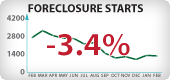 Arizona Foreclosure Starts
