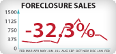 Arizona Foreclosure Sales