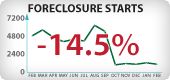 Arizona Foreclosure Starts