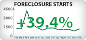 Arizona Foreclosure Starts