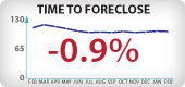 Arizona Foreclosure Timeframes
