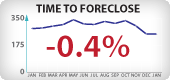 Arizona Foreclosure Timeframes