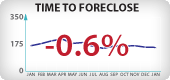 Arizona Foreclosure Timeframes