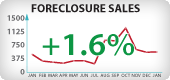 Arizona Foreclosure Sales