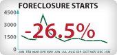Arizona Foreclosure Starts