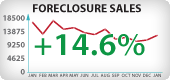 Arizona Foreclosure Sales