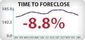 Arizona Foreclosure Timeframes