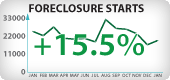 Arizona Foreclosure Starts
