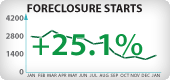 Arizona Foreclosure Starts