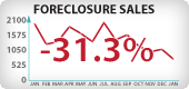 Arizona Foreclosure Sales