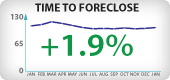 Arizona Foreclosure Timeframes