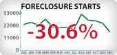 Arizona Foreclosure Starts