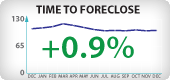 Arizona Foreclosure Timeframes