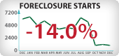 Arizona Foreclosure Starts